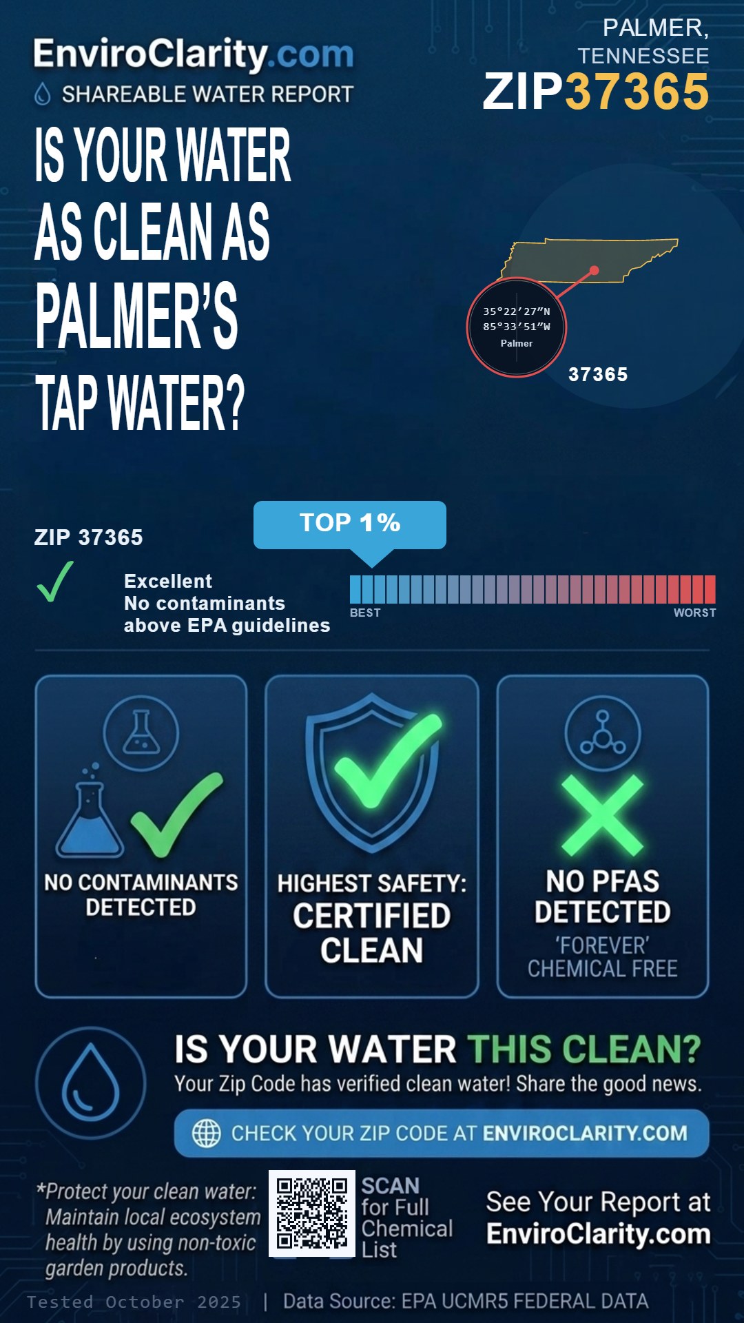 37365 water quality report infographic