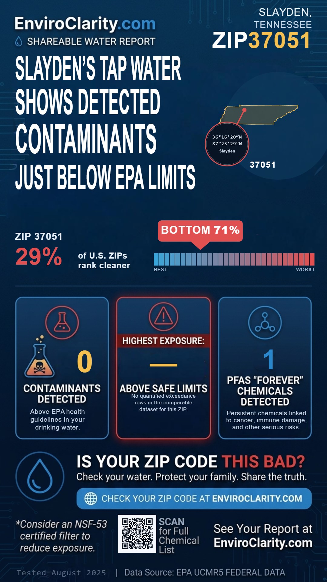 37051 water quality report infographic