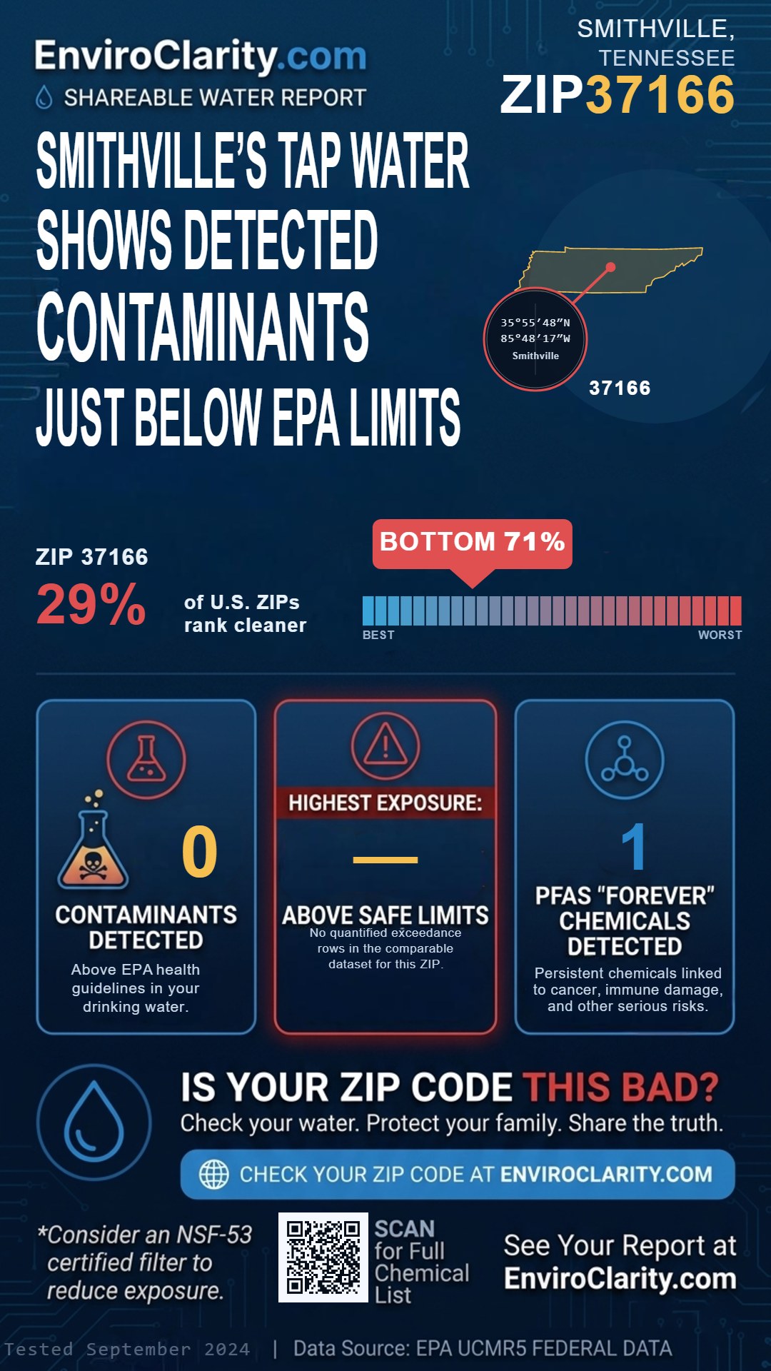 37166 water quality report infographic