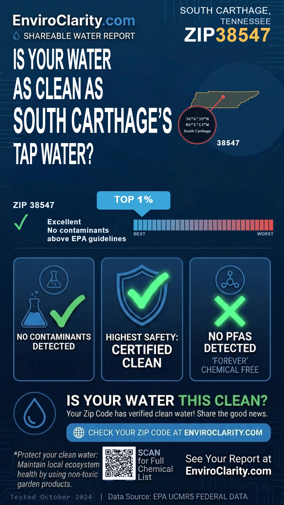 38547 water quality report infographic