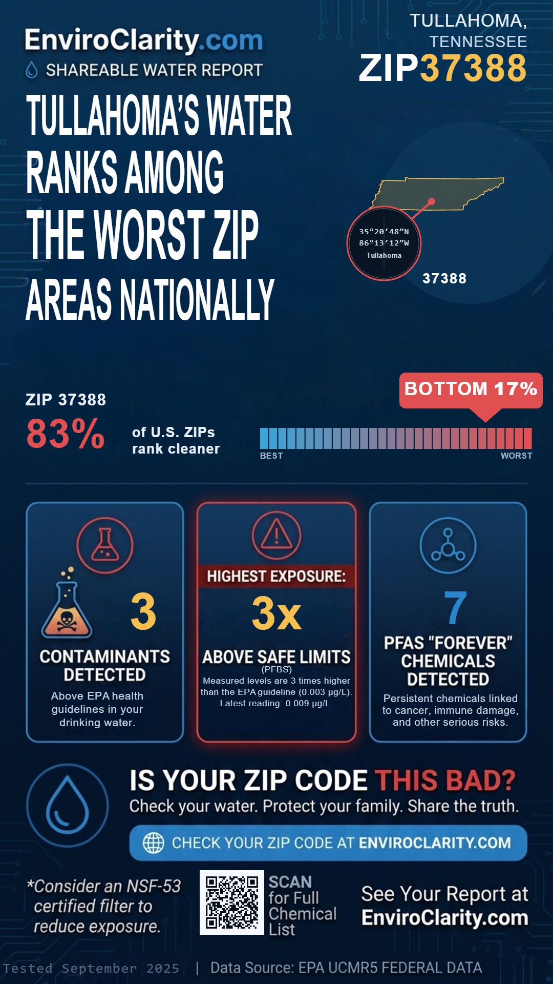 37388 water quality report infographic