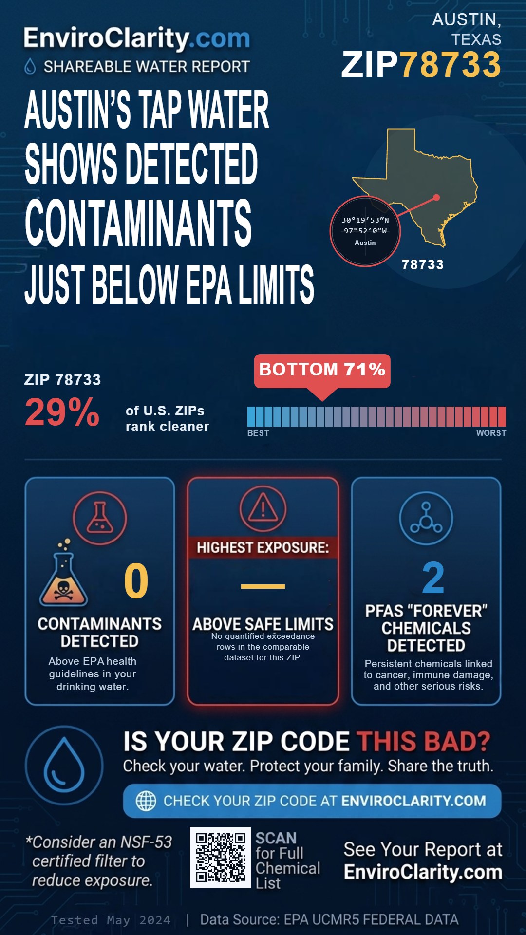 78733 water quality report infographic