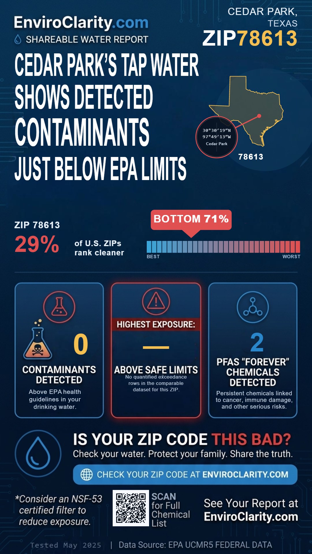 78613 water quality report infographic