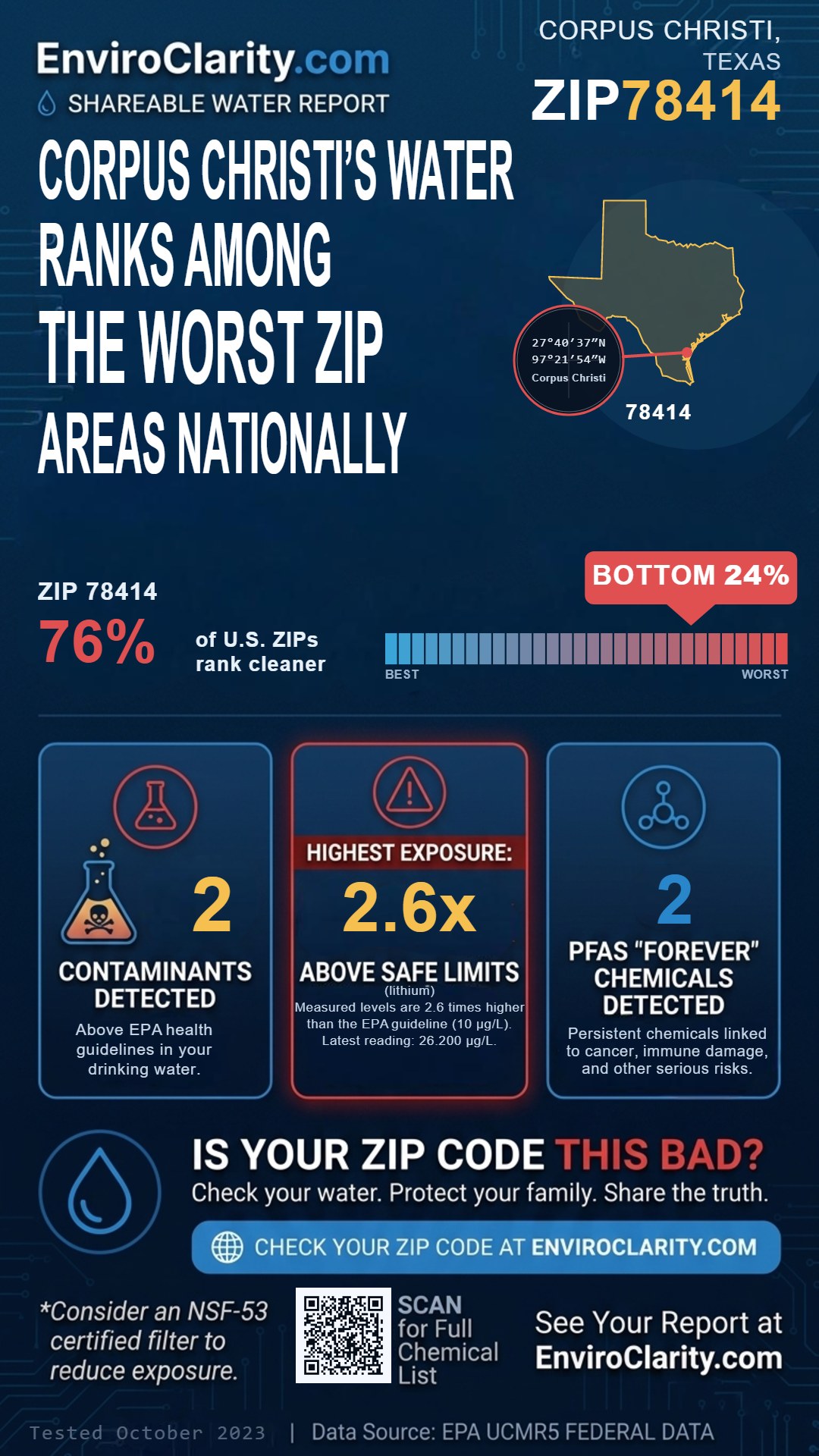 78414 water quality report infographic