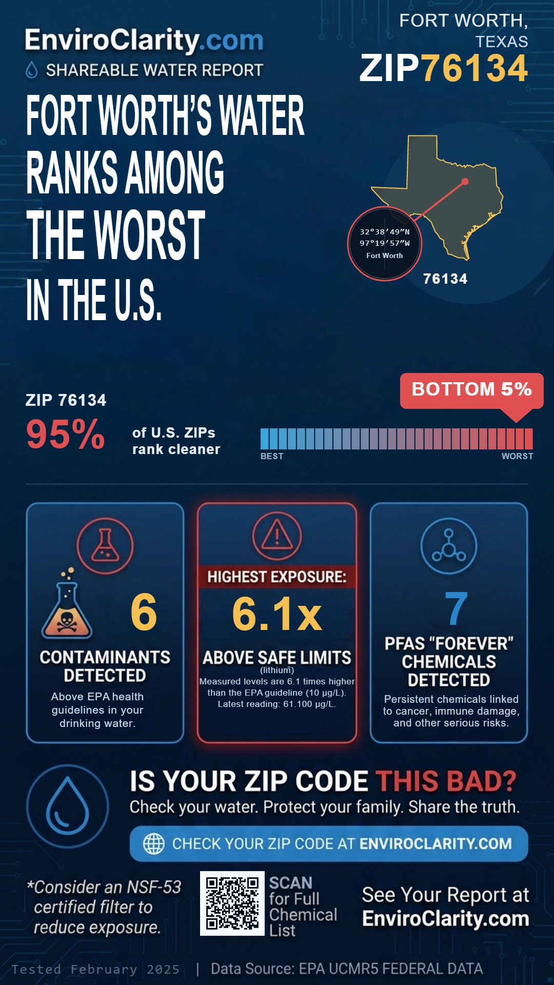 76134 water quality report infographic