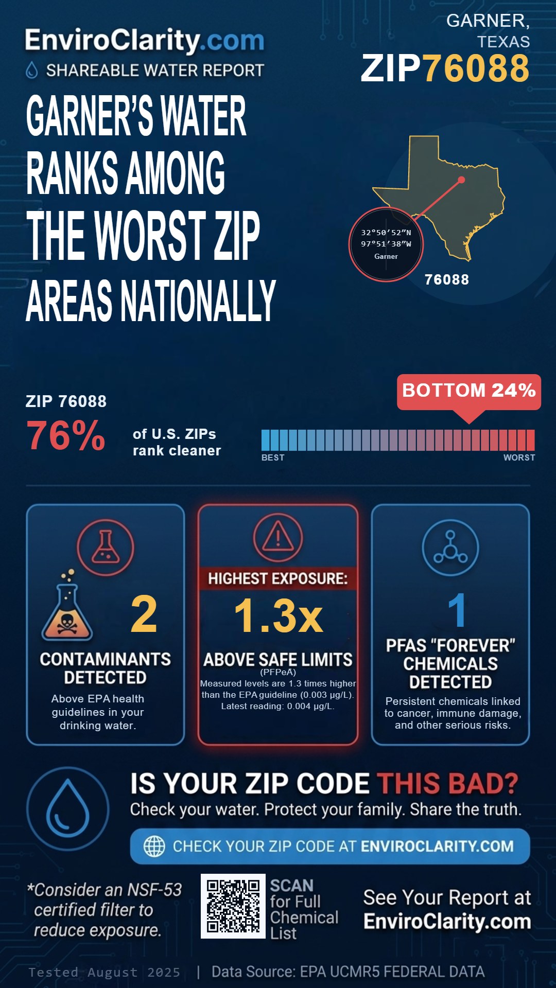 76088 water quality report infographic