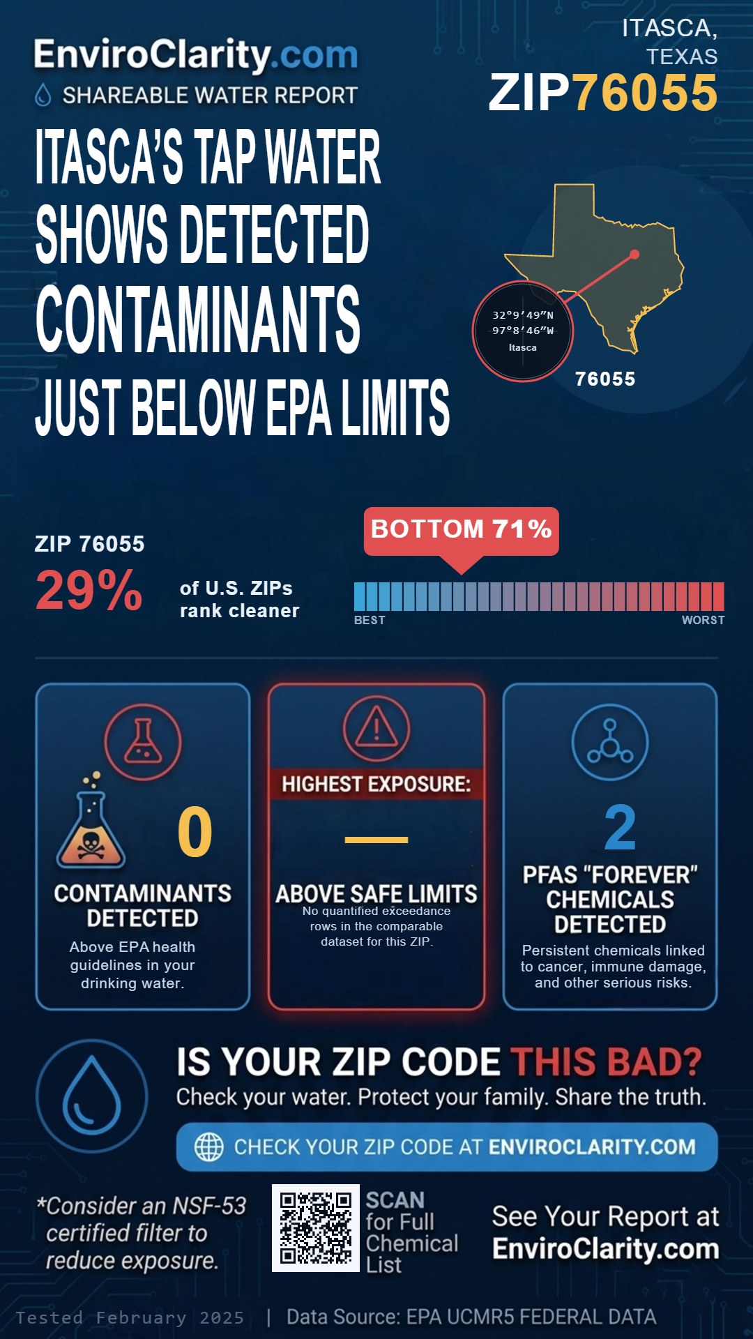 76055 water quality report infographic