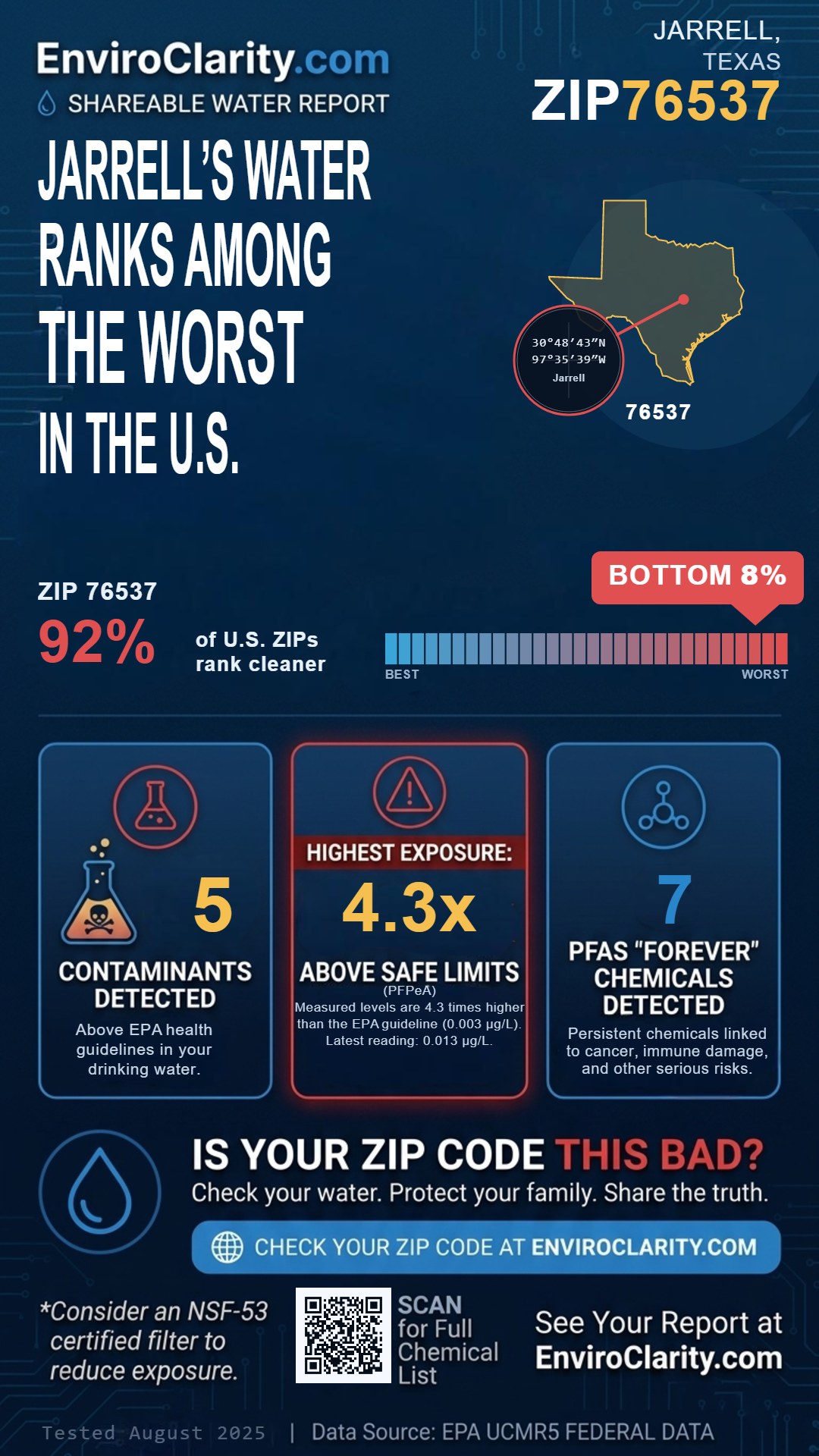 76537 water quality report infographic