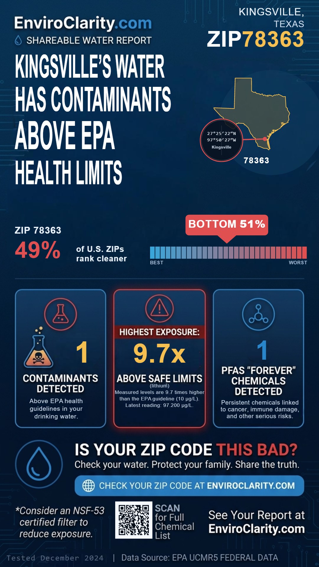 78363 water quality report infographic