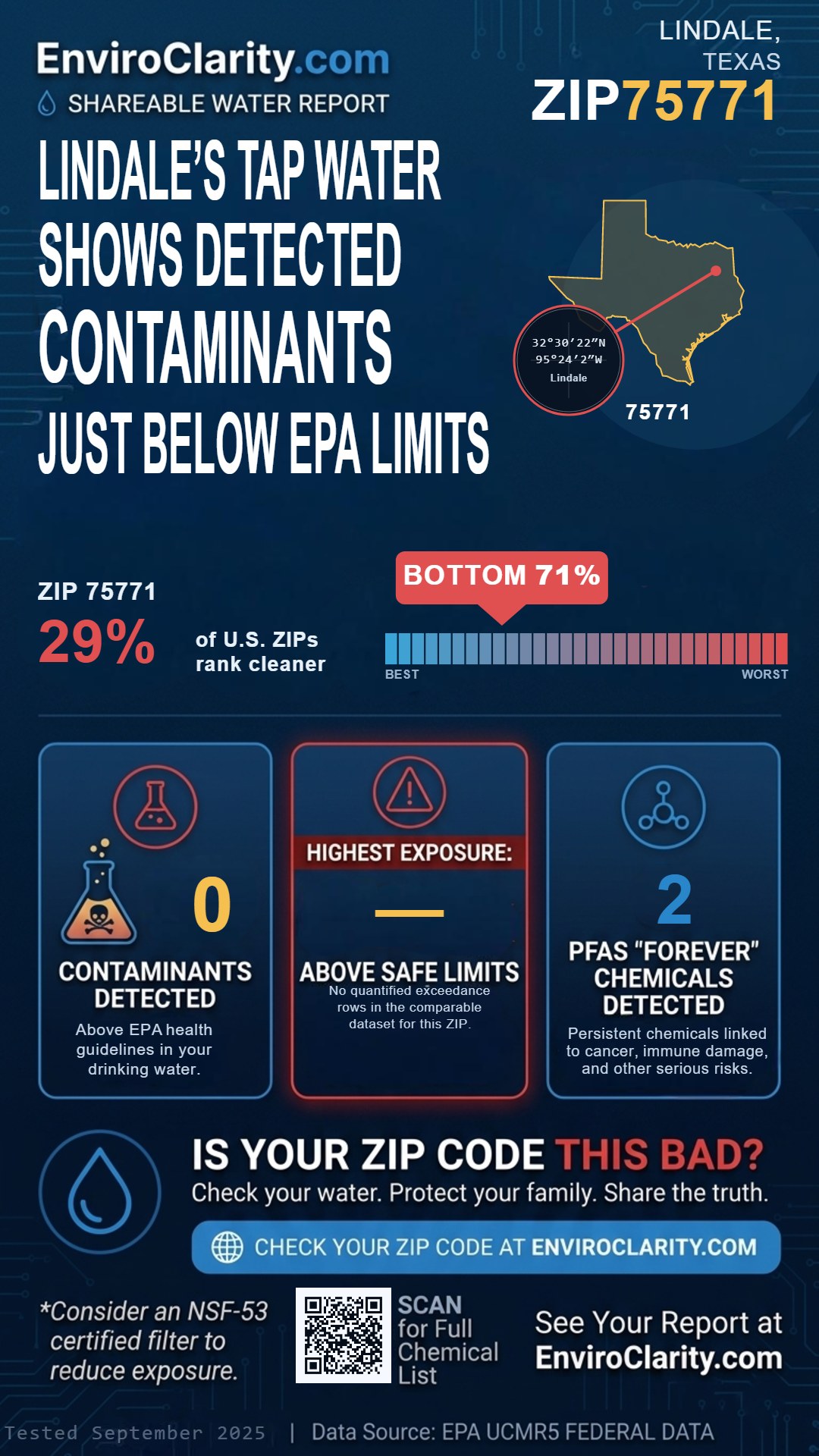 75771 water quality report infographic