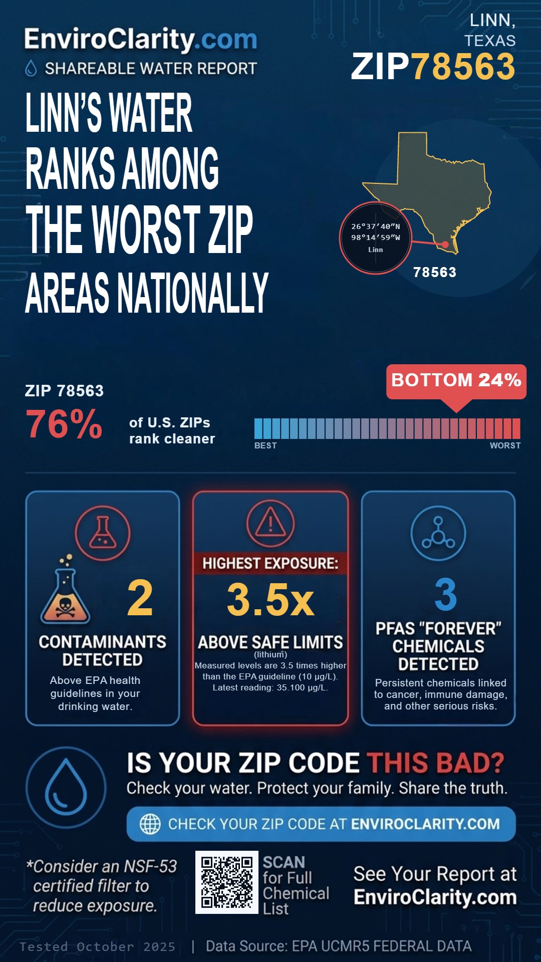 78563 water quality report infographic