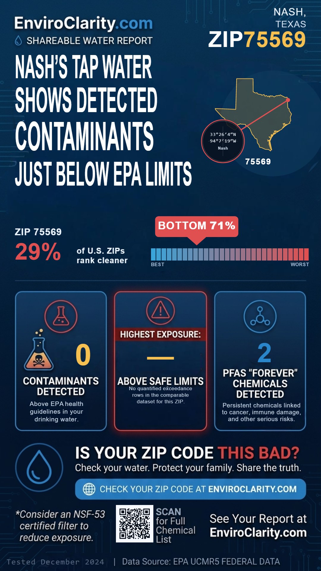 75569 water quality report infographic