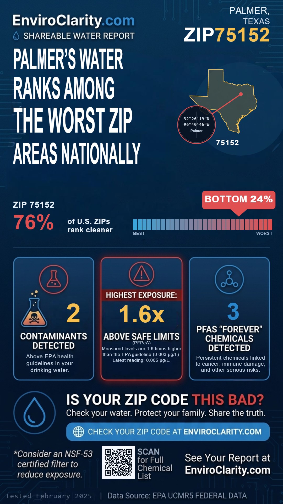 75152 water quality report infographic