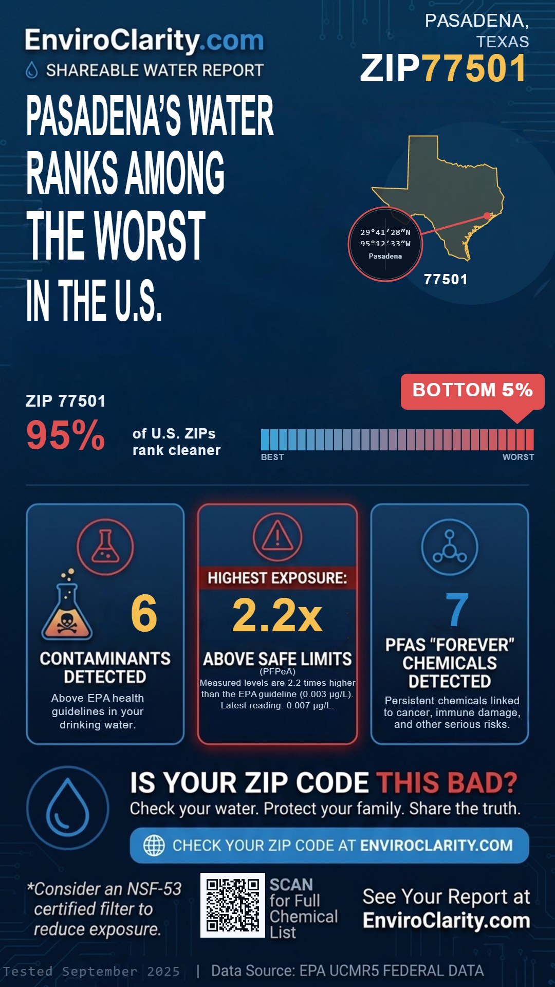 77501 water quality report infographic
