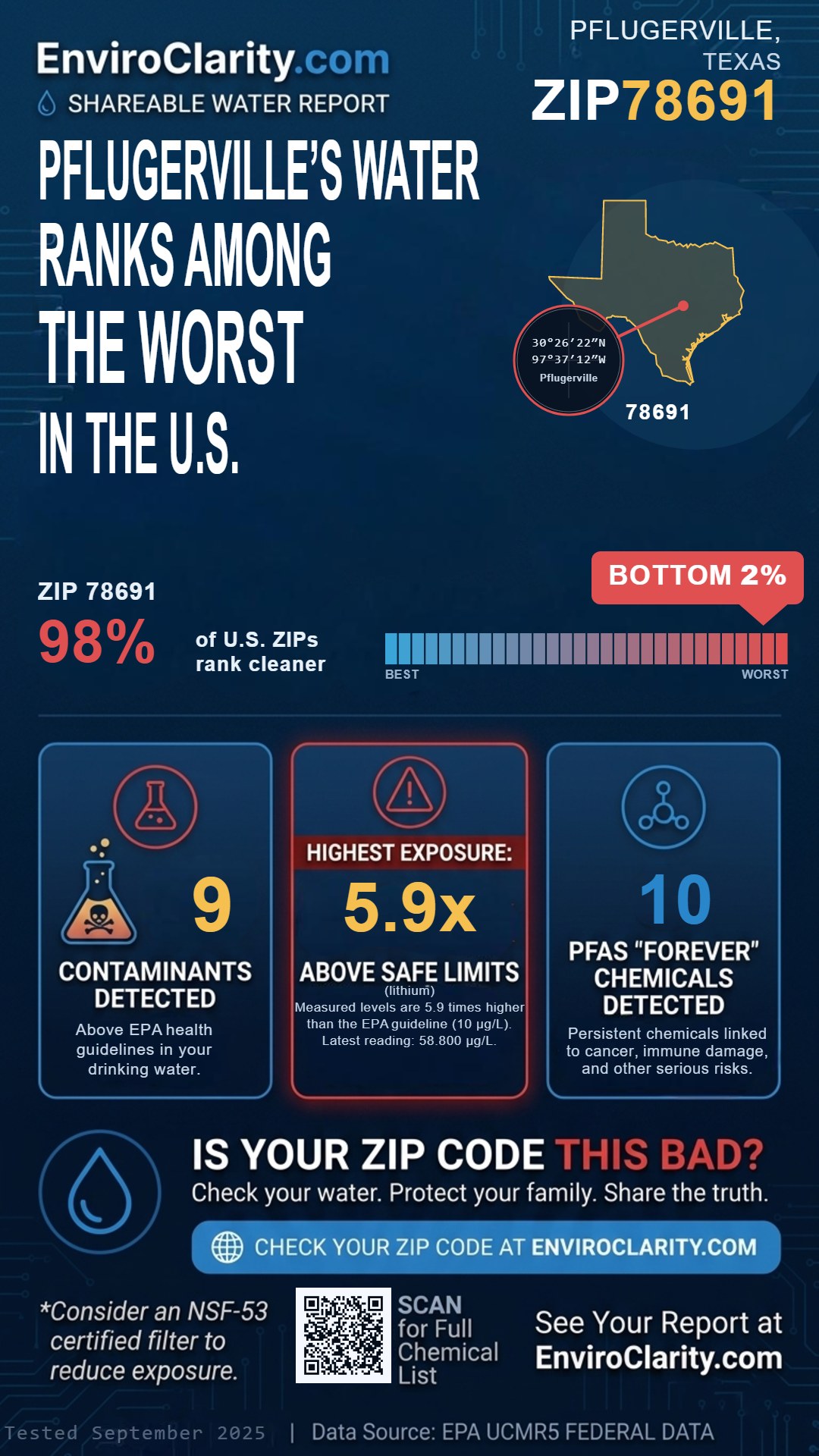 78691 water quality report infographic
