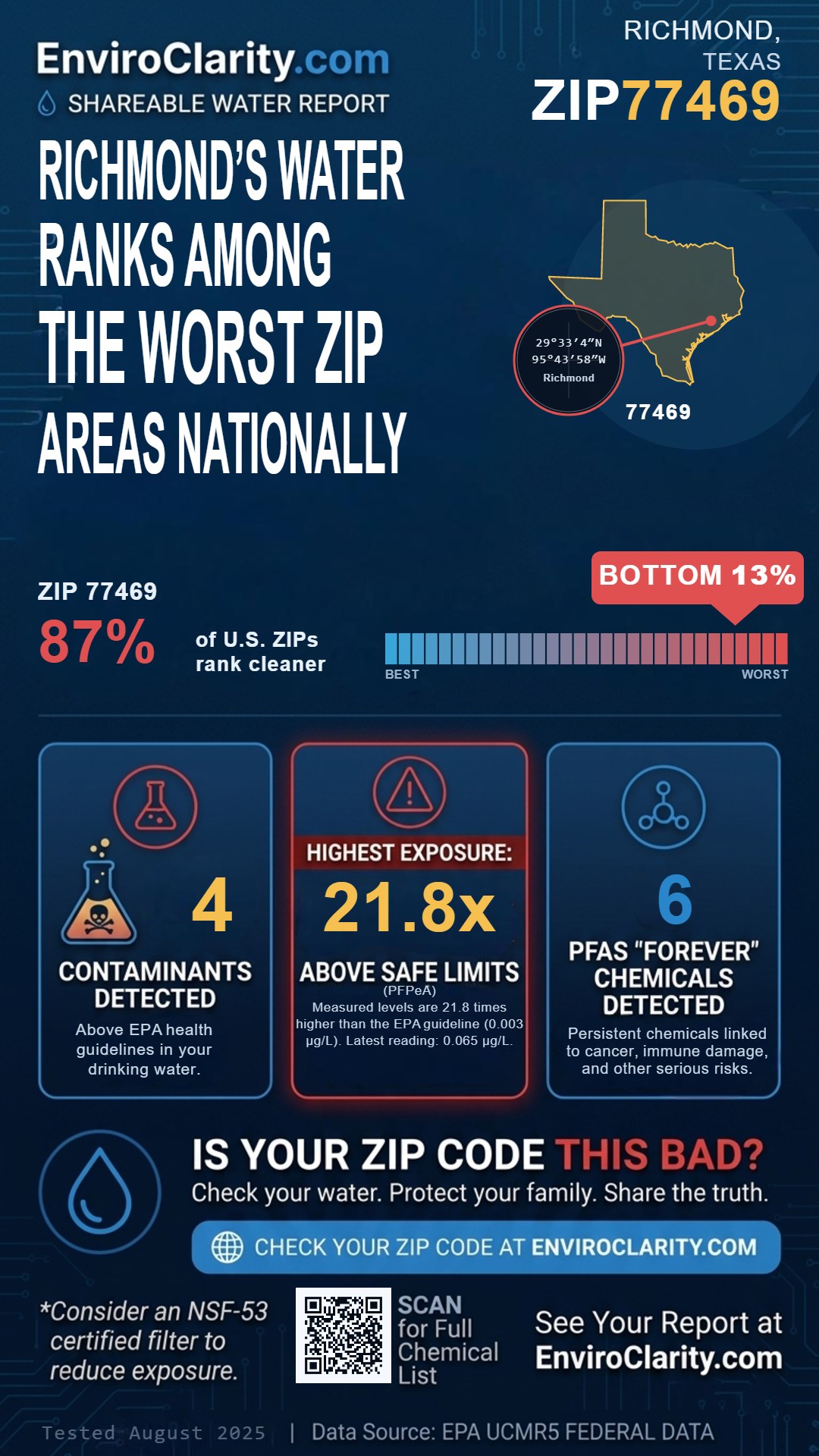 77469 water quality report infographic