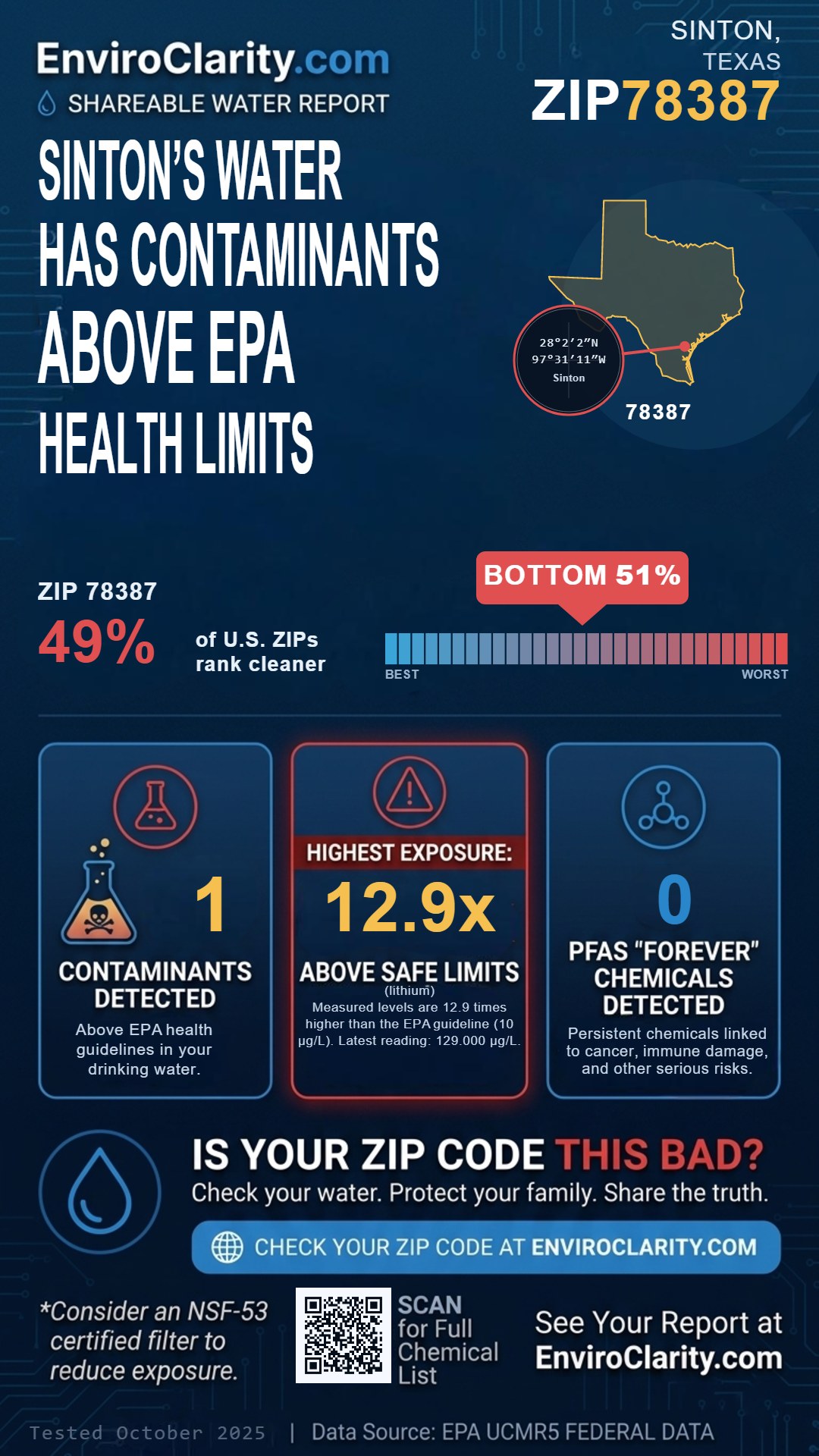 78387 water quality report infographic