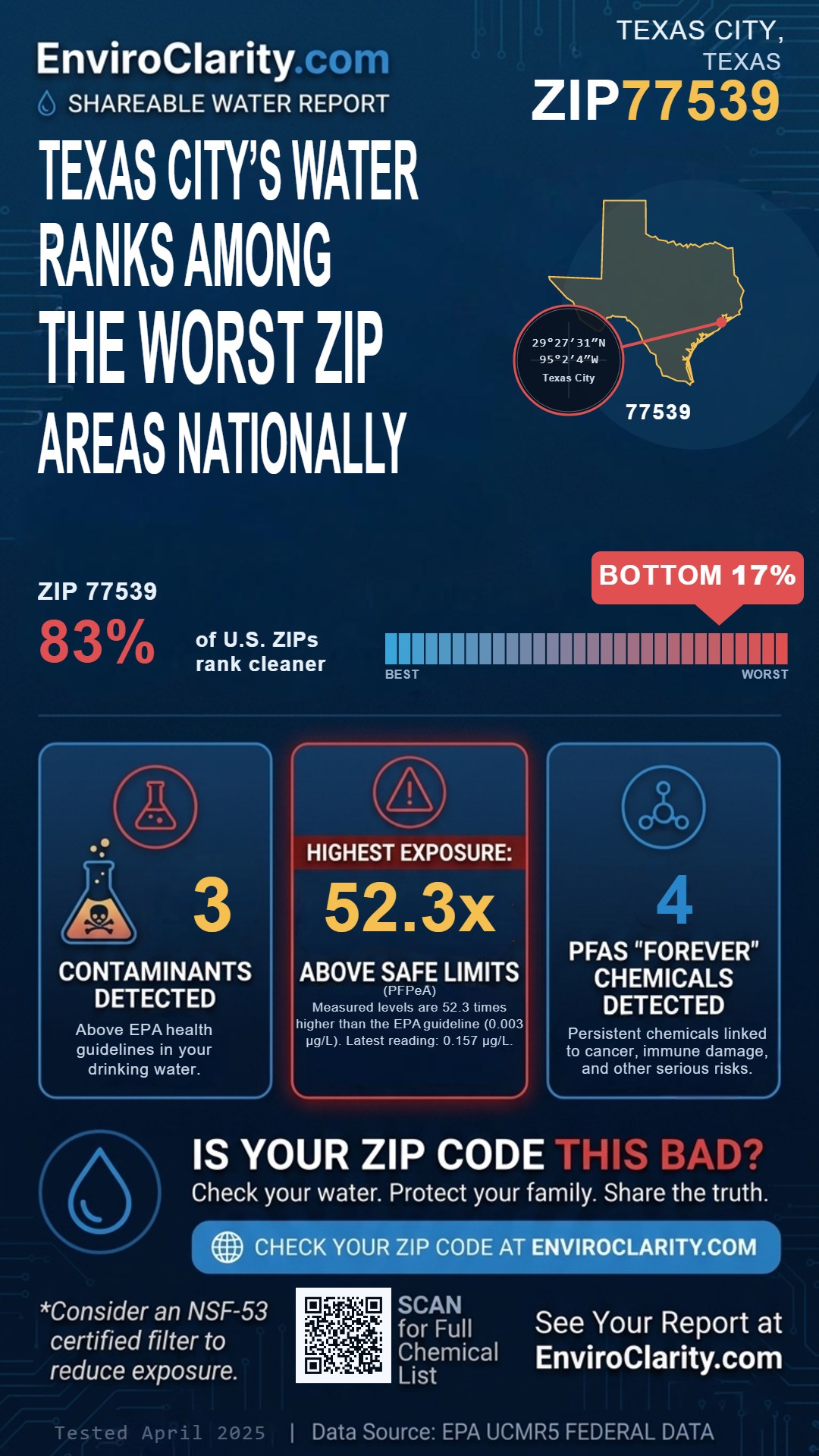 77539 water quality report infographic