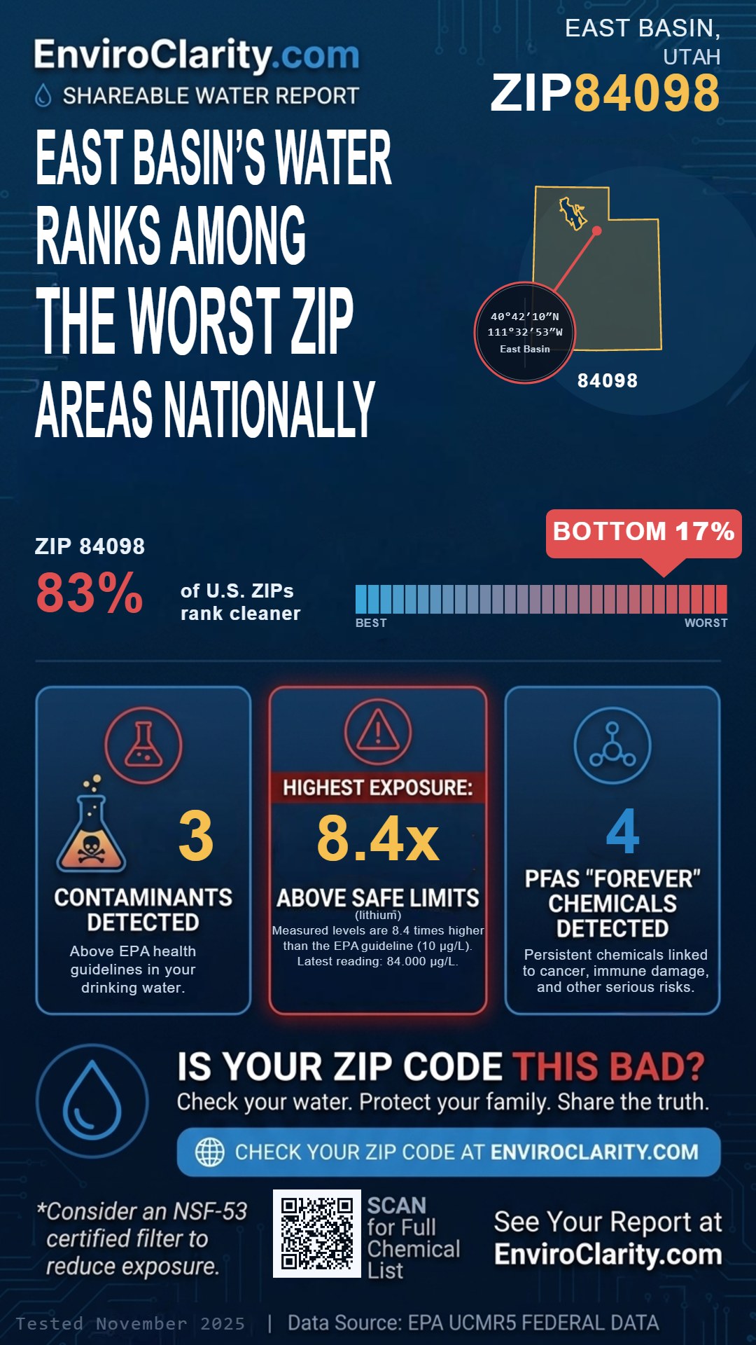 84098 water quality report infographic