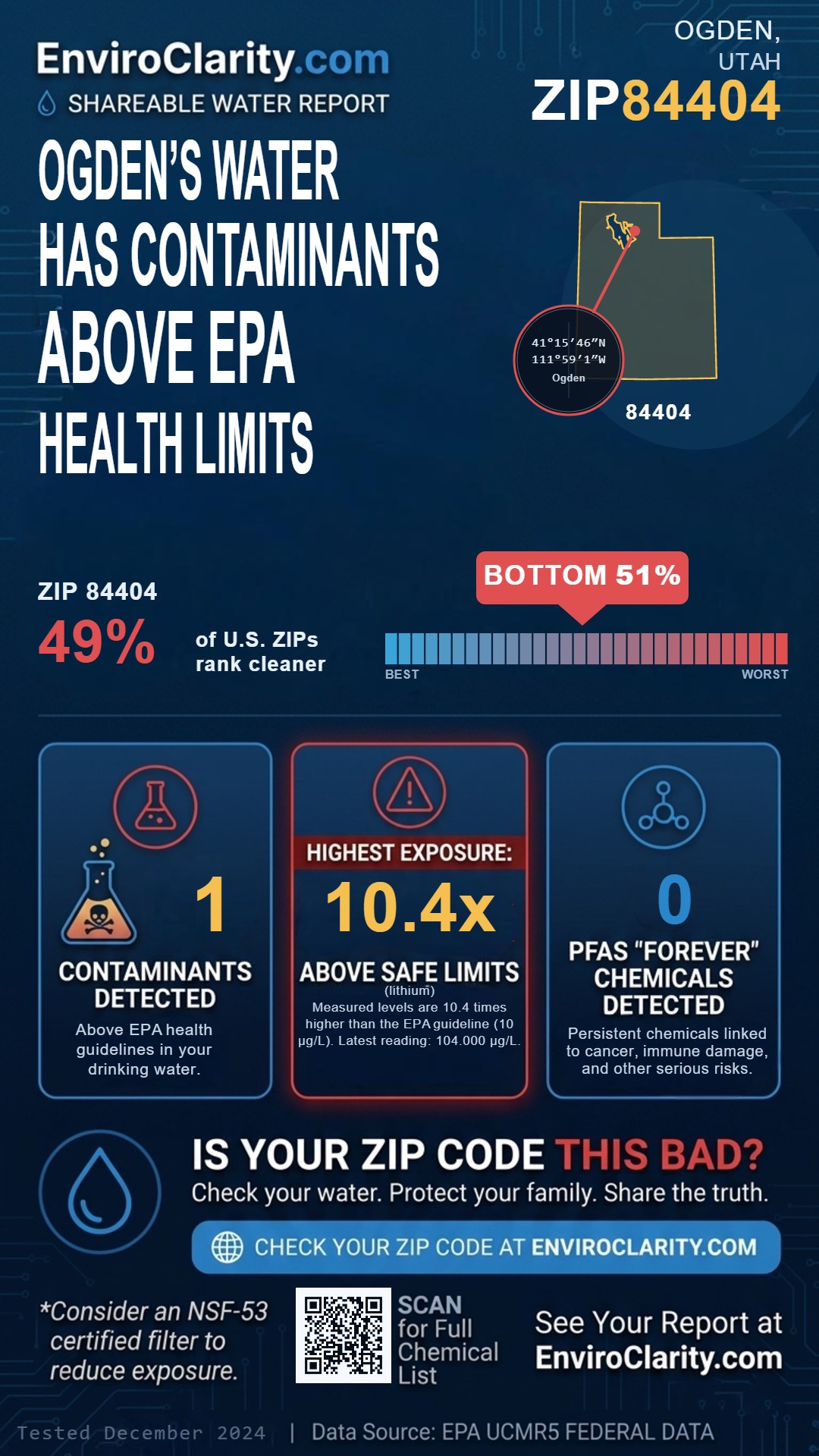 84404 water quality report infographic