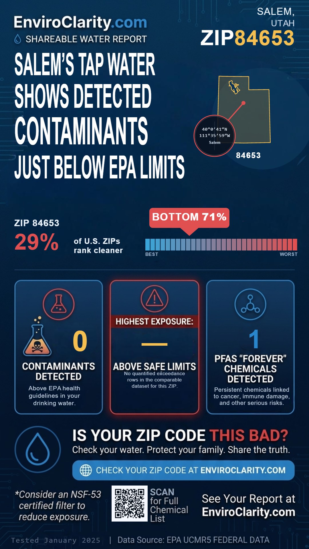 84653 water quality report infographic