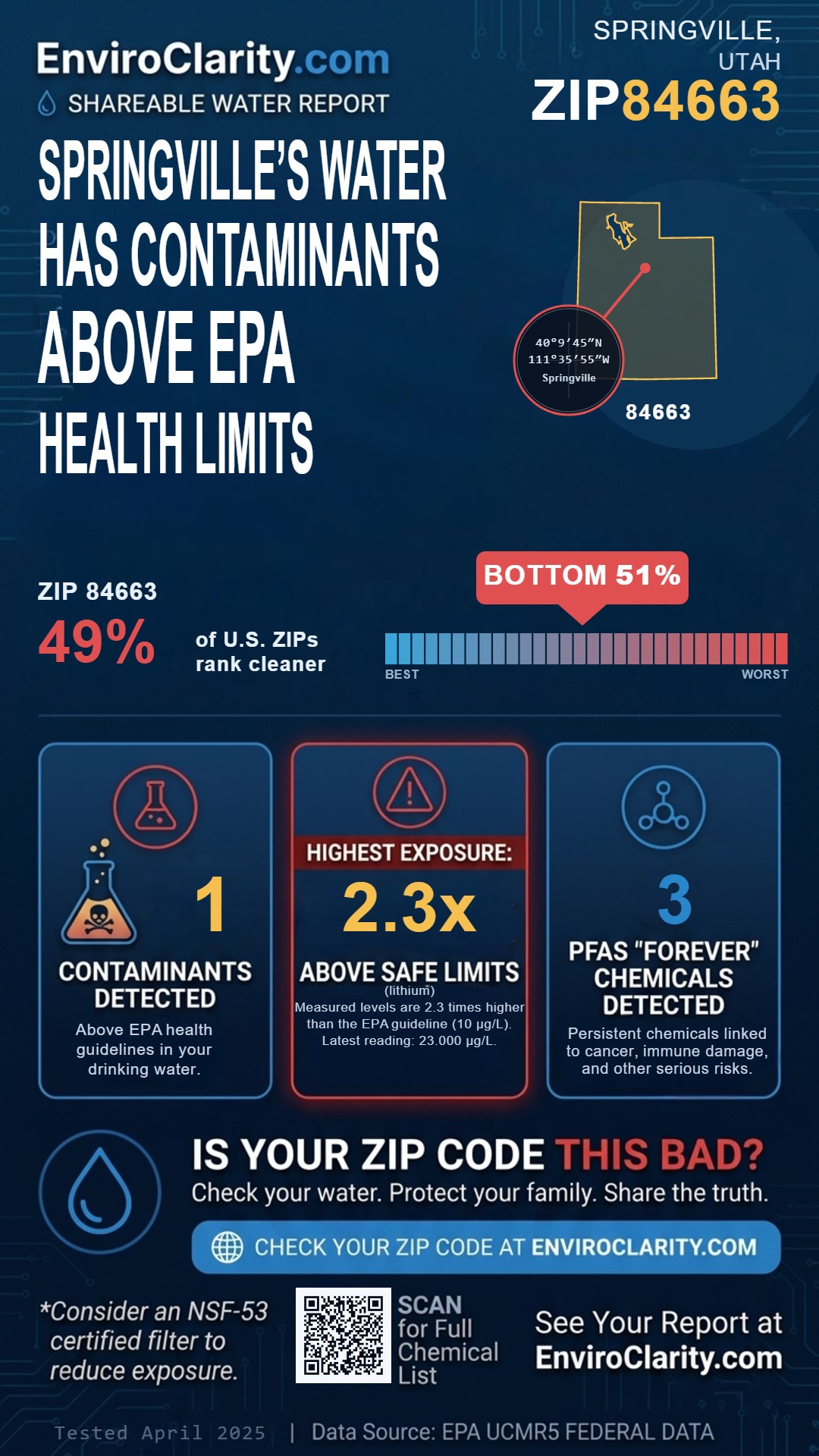 84663 water quality report infographic