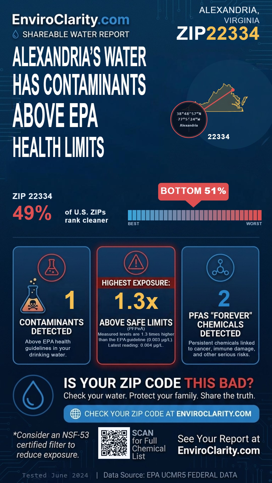 22334 water quality report infographic