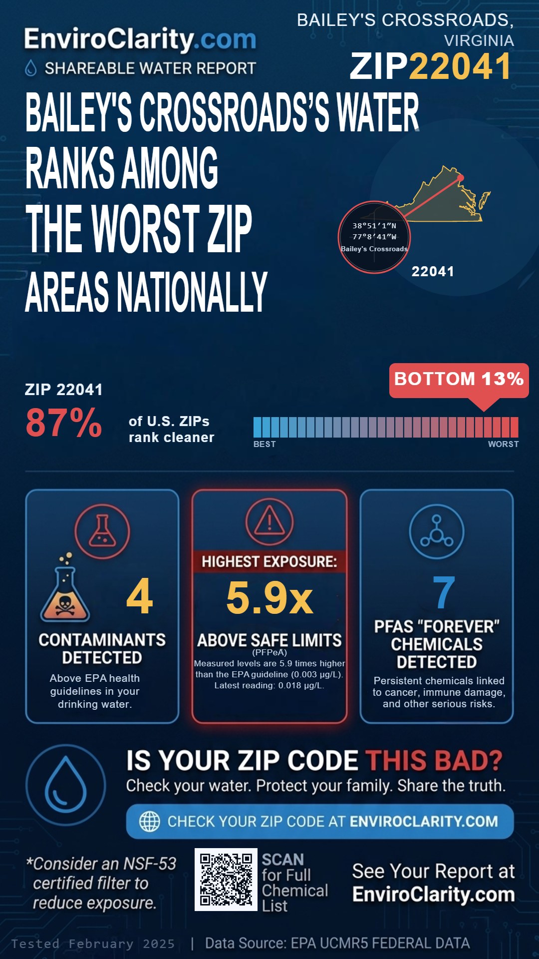 22041 water quality report infographic