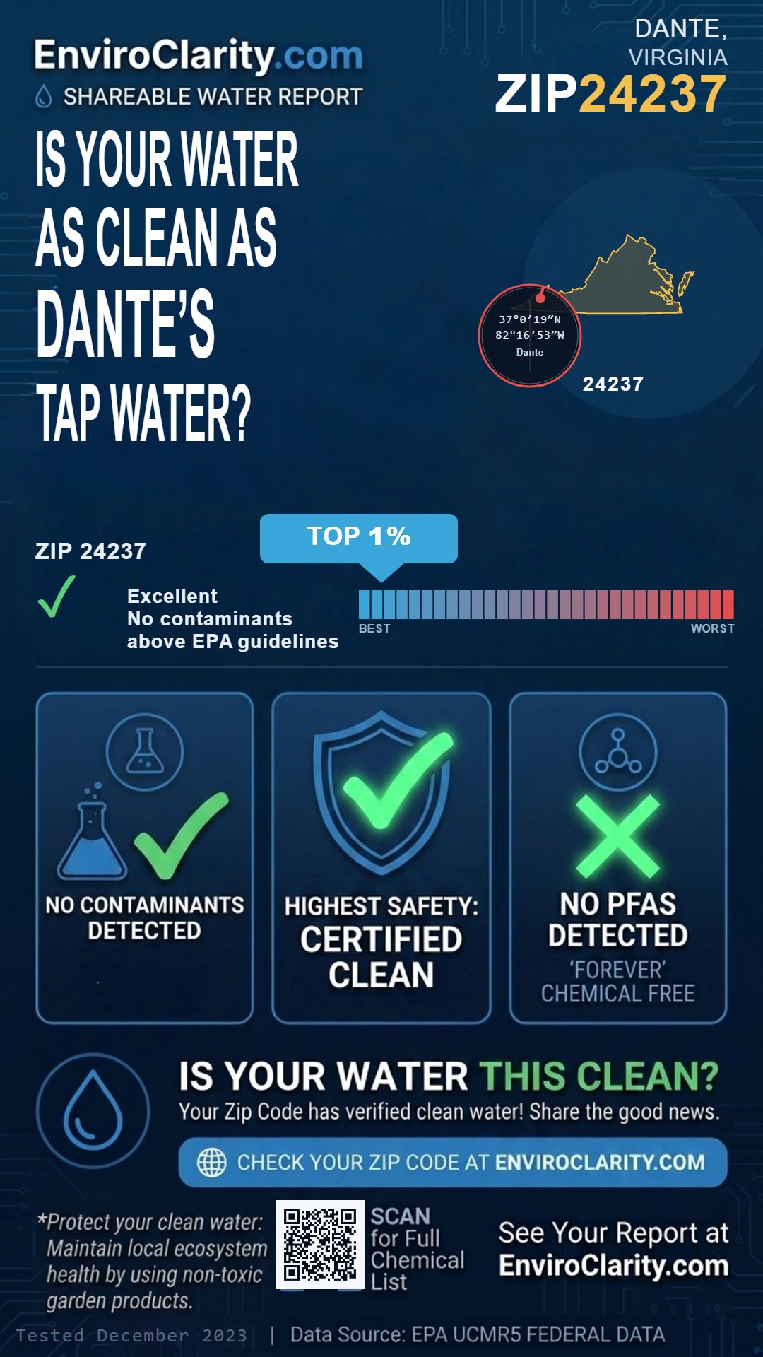 24237 water quality report infographic