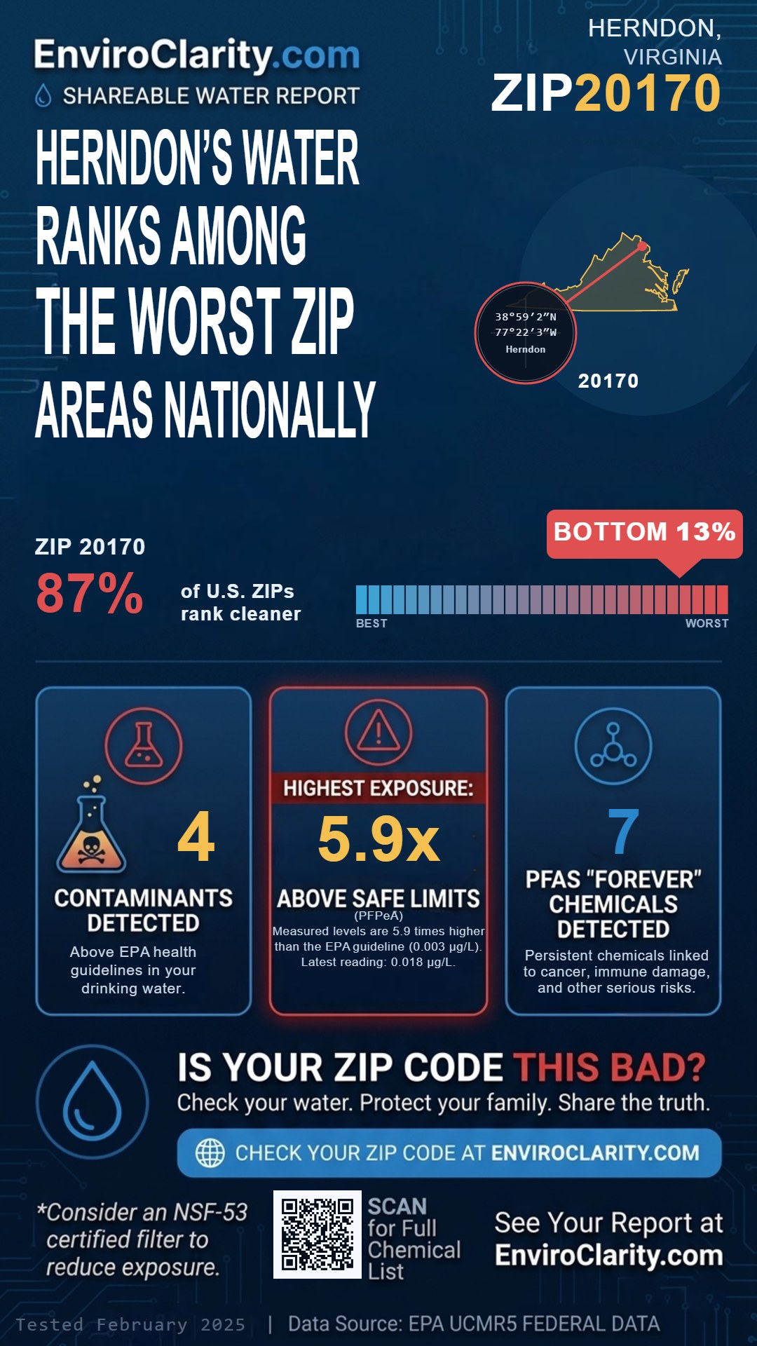 20170 water quality report infographic
