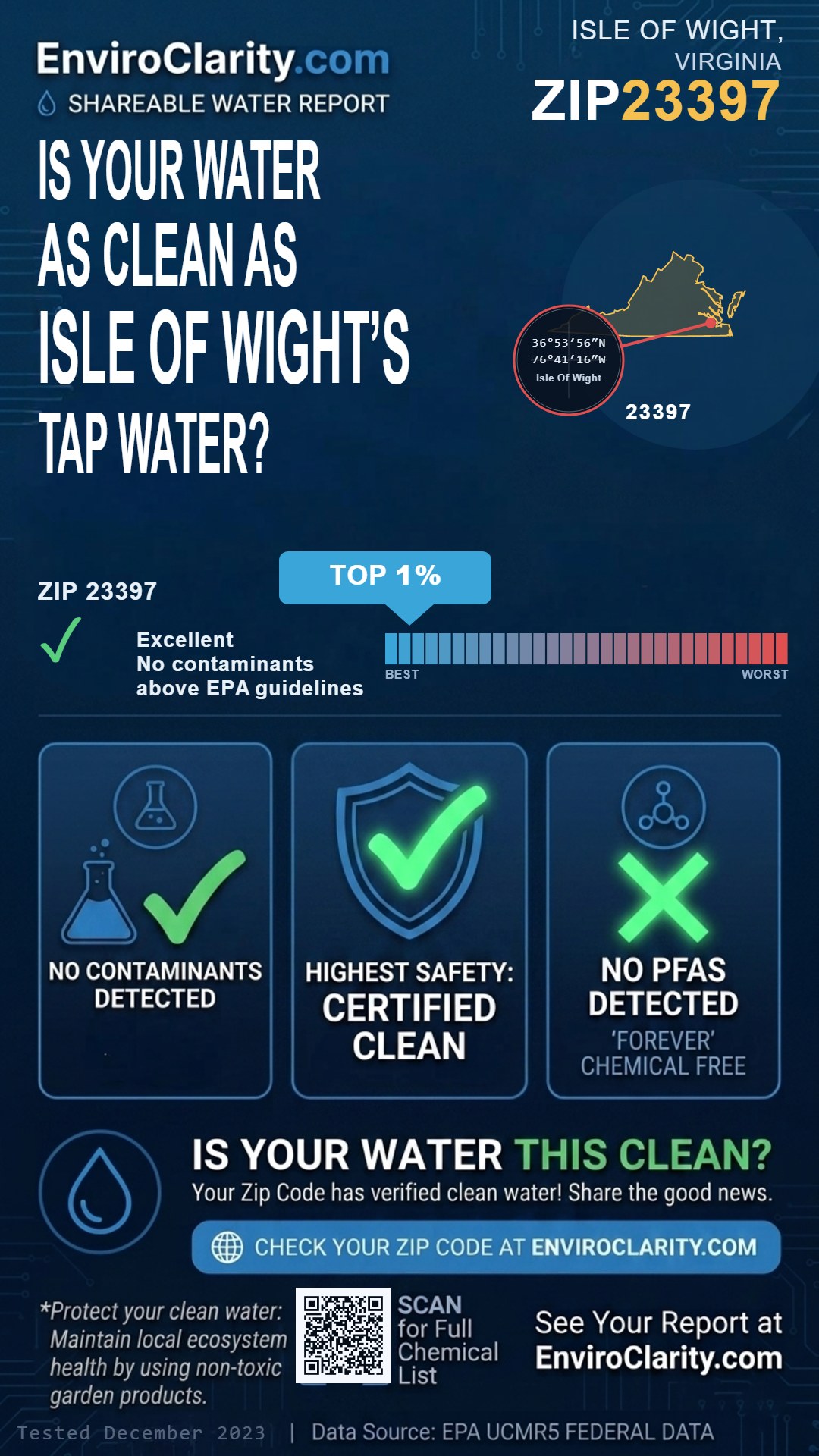 23397 water quality report infographic