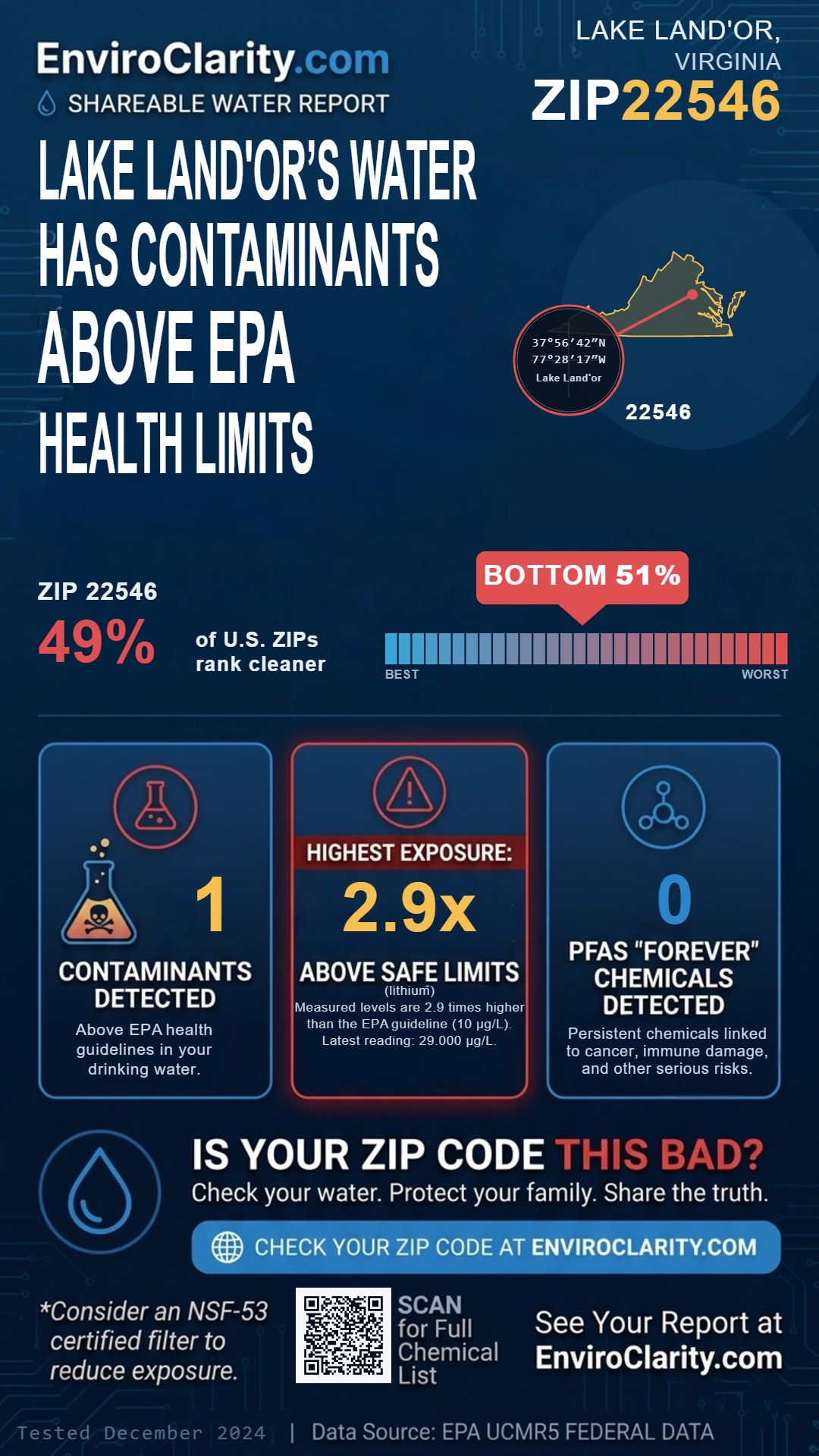 22546 water quality report infographic