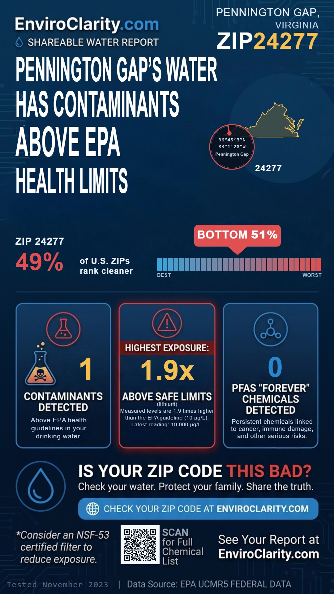 24277 water quality report infographic