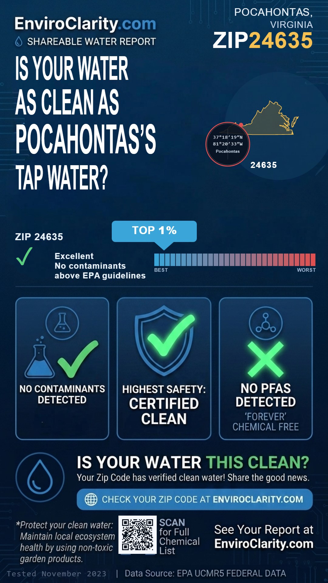 24635 water quality report infographic