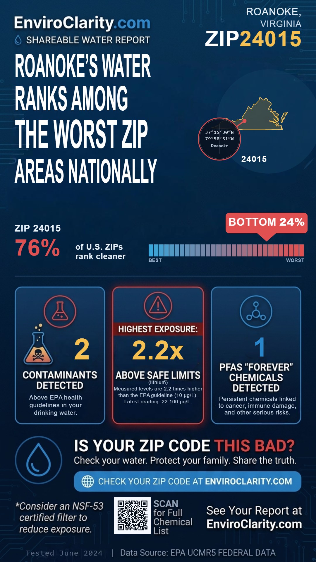 24015 water quality report infographic