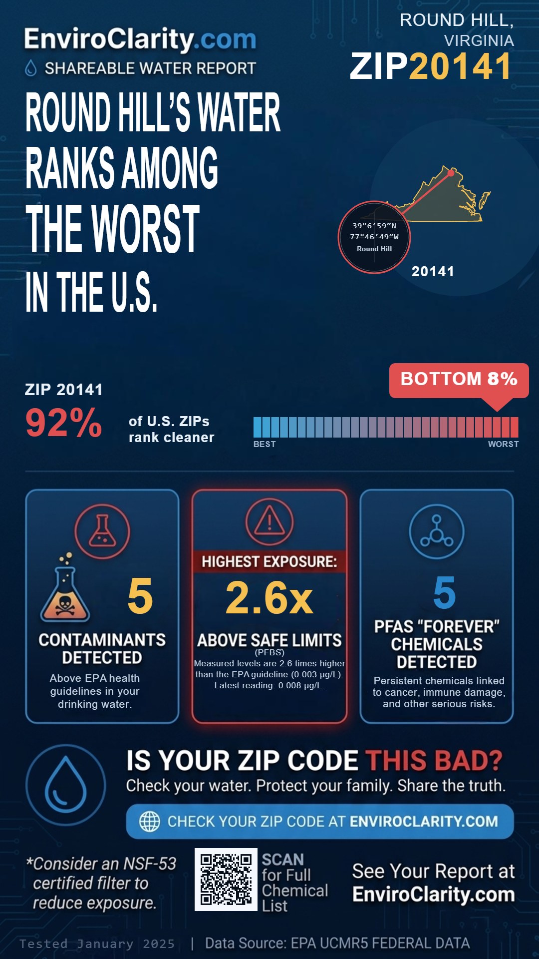 20141 water quality report infographic