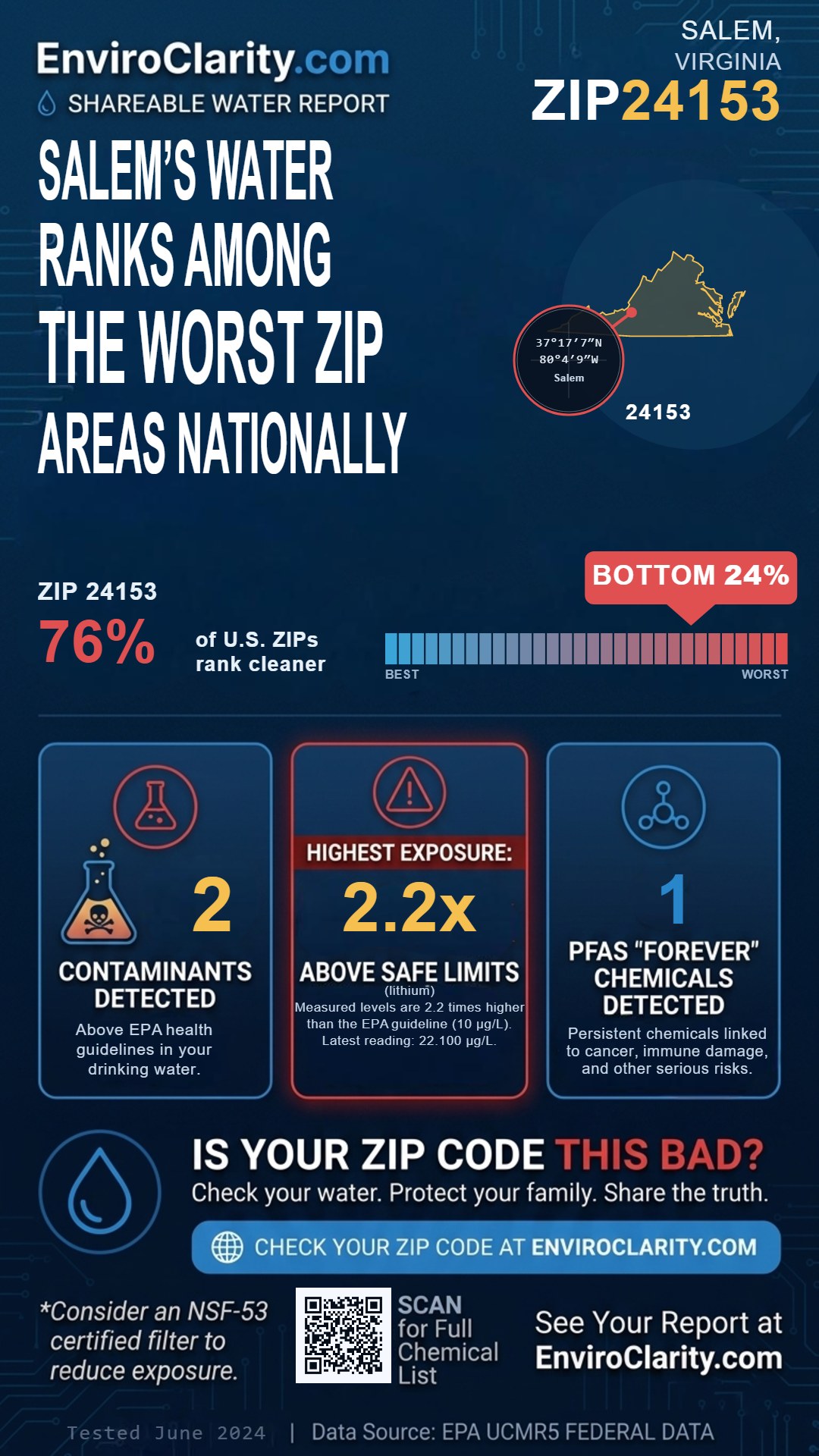 24153 water quality report infographic