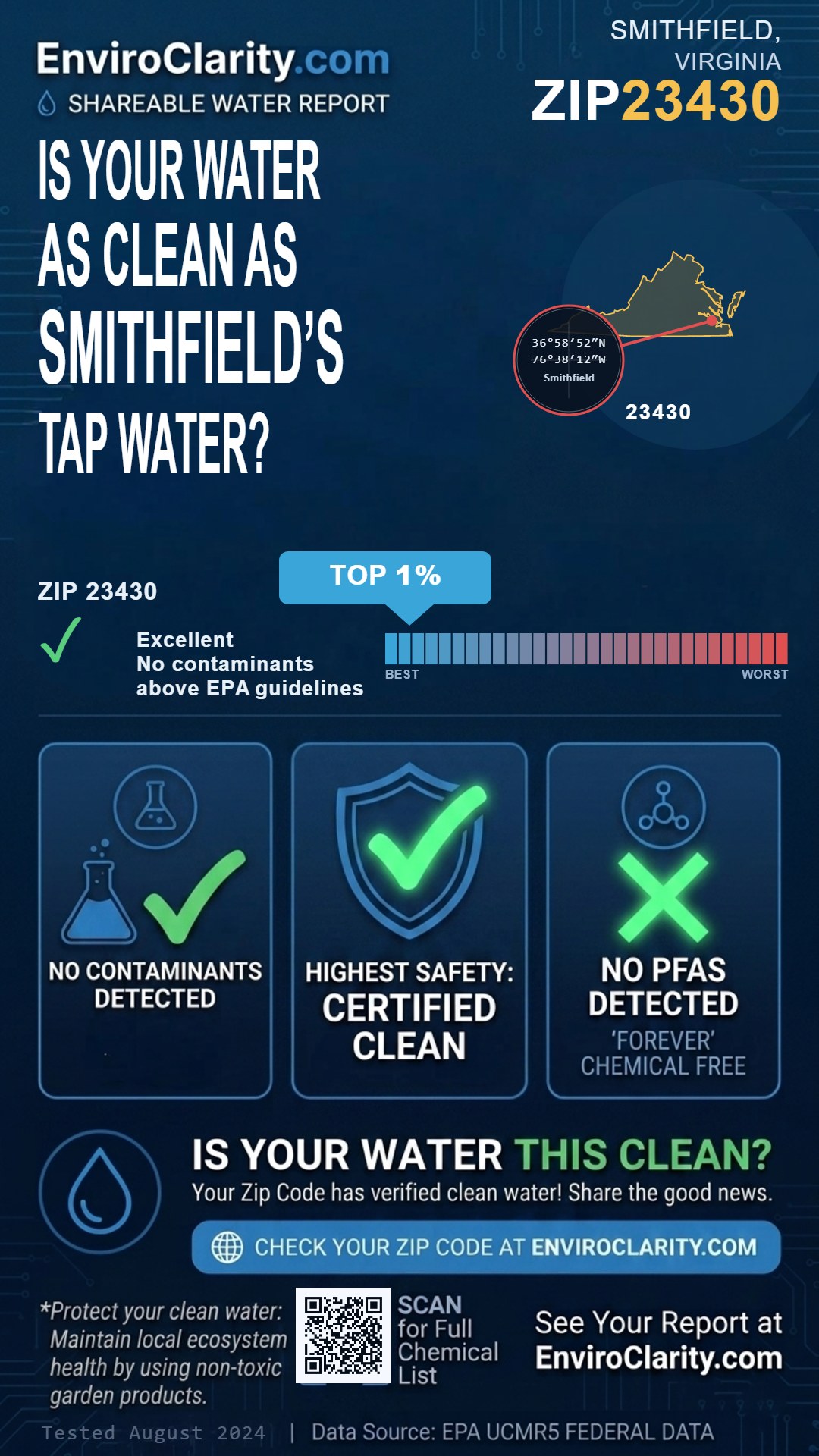 23430 water quality report infographic