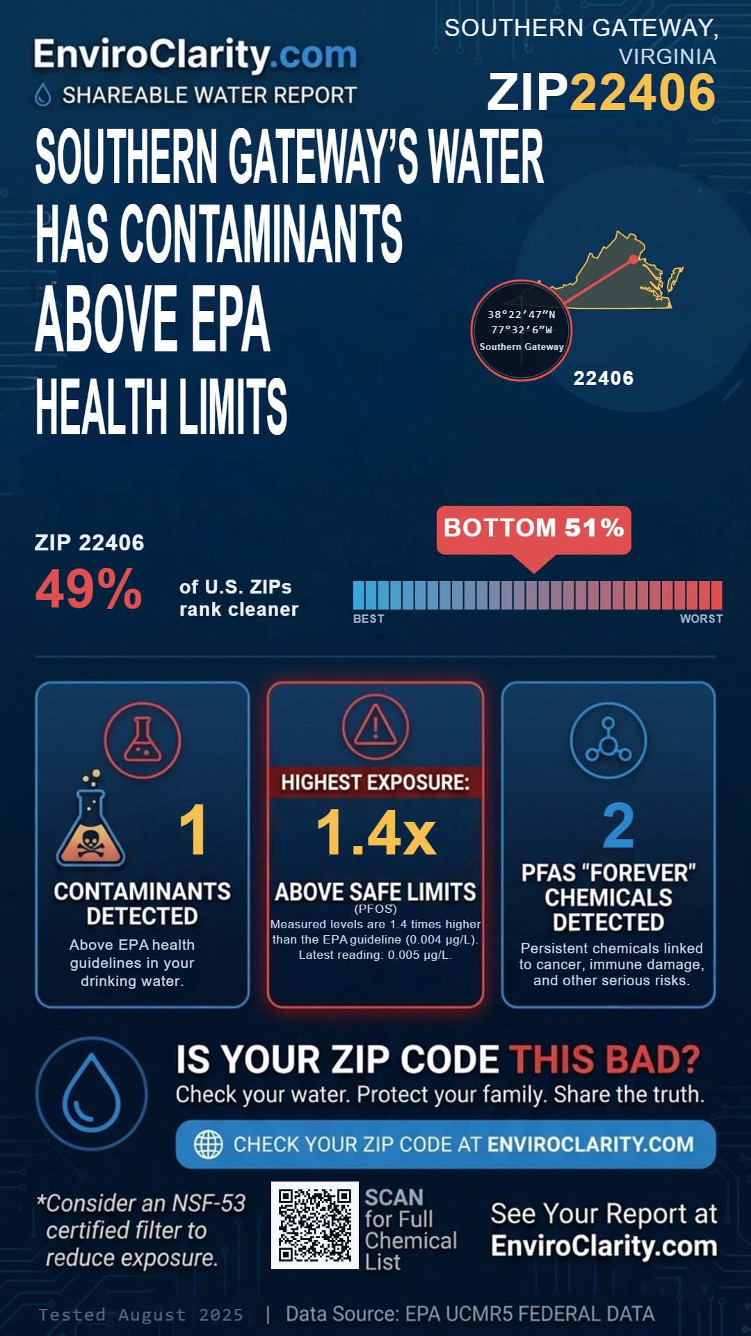 22406 water quality report infographic