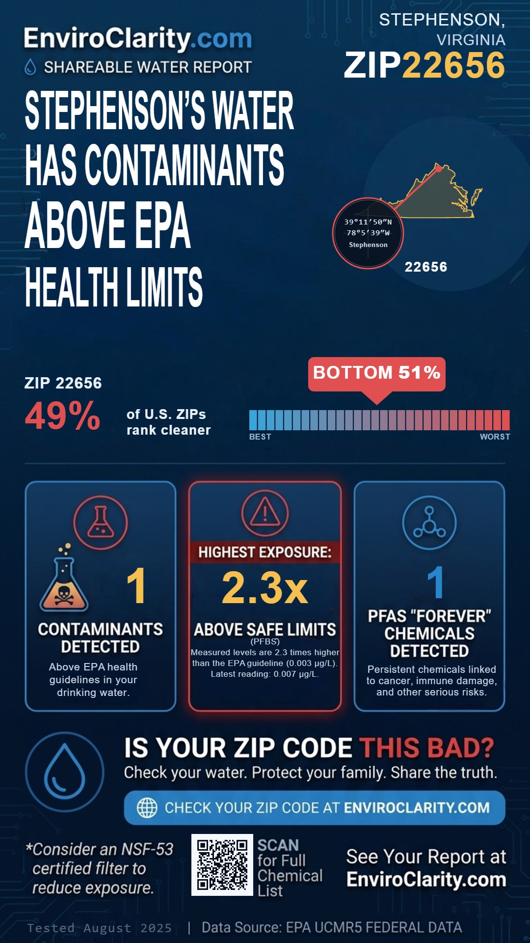 22656 water quality report infographic