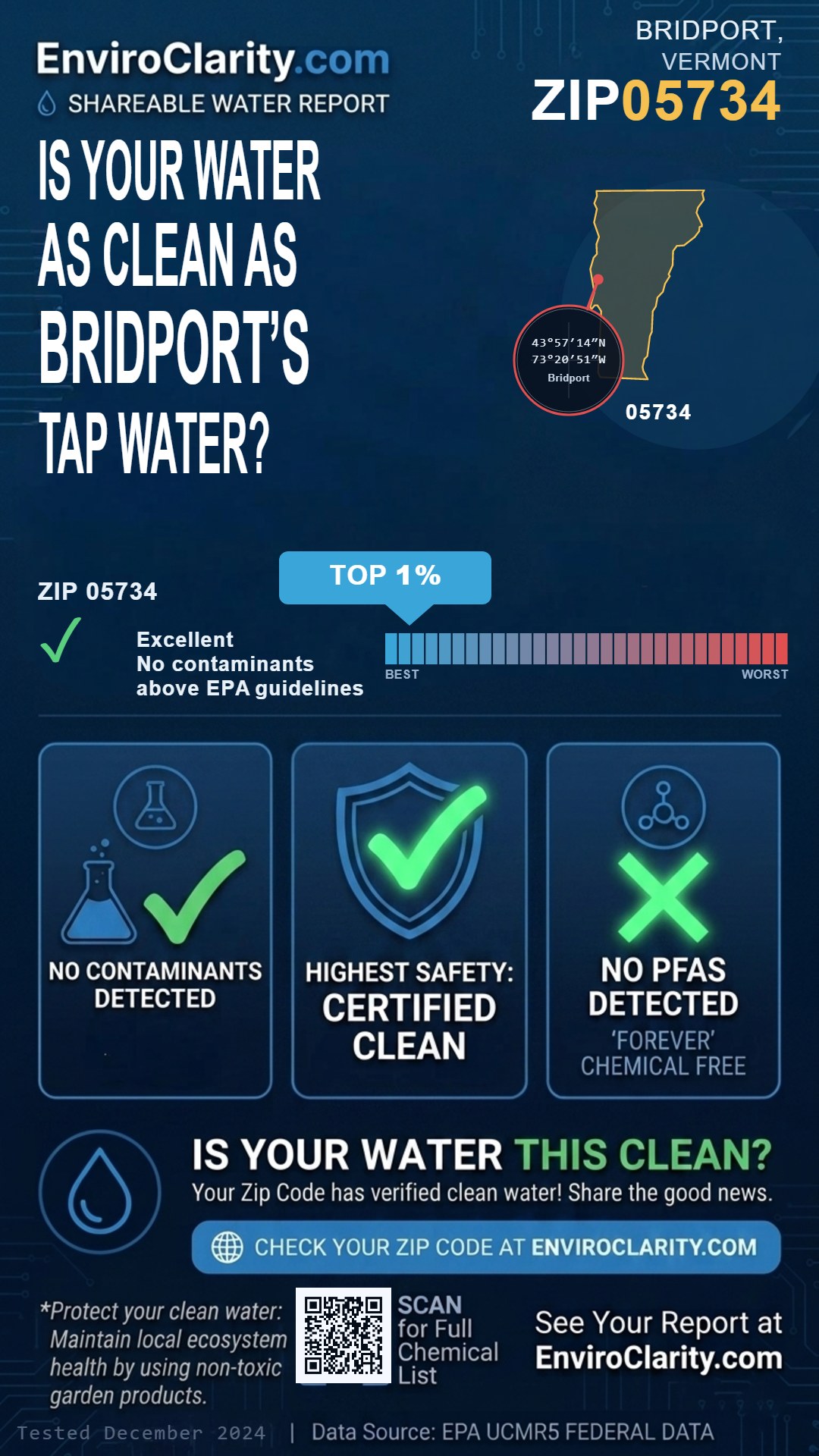05734 water quality report infographic