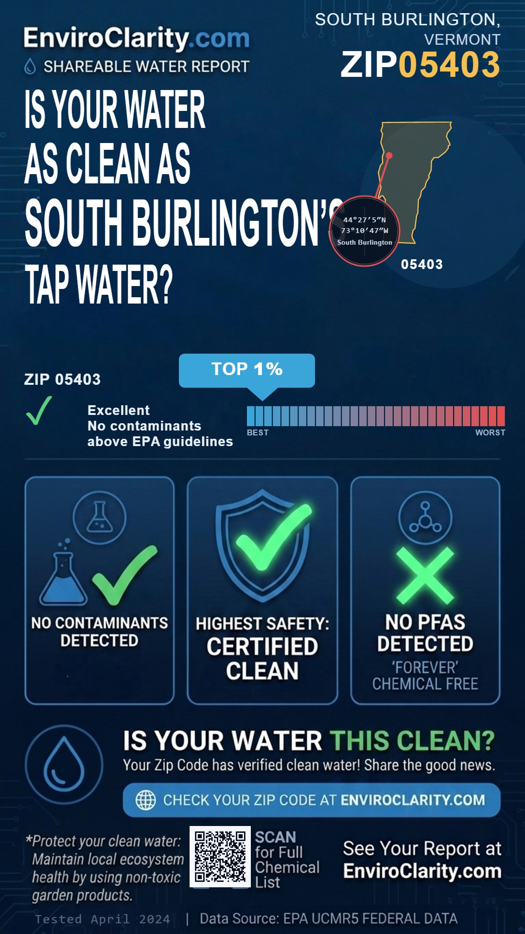 05403 water quality report infographic