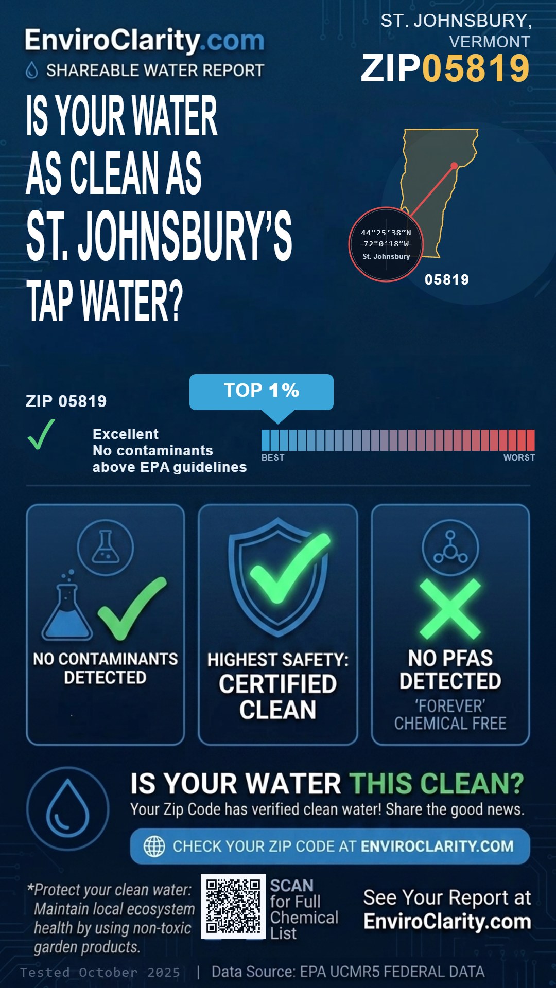 05819 water quality report infographic