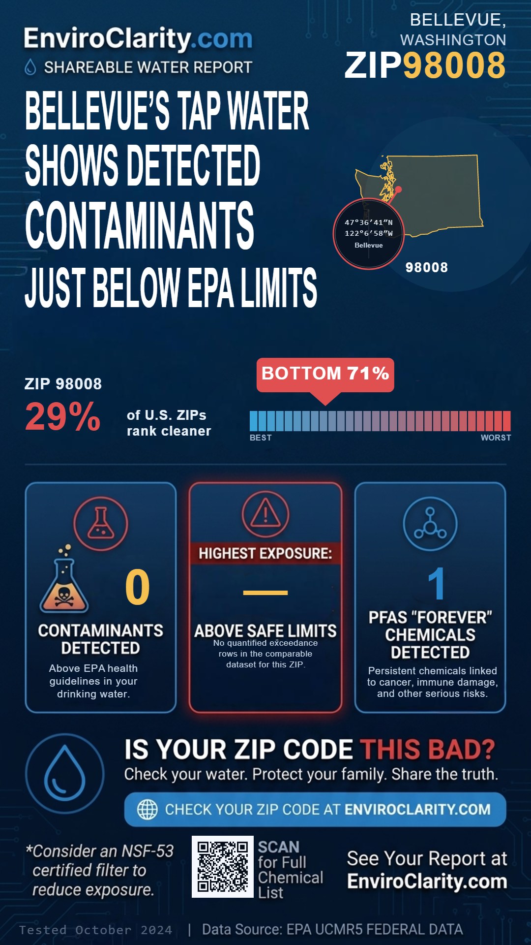 98008 water quality report infographic