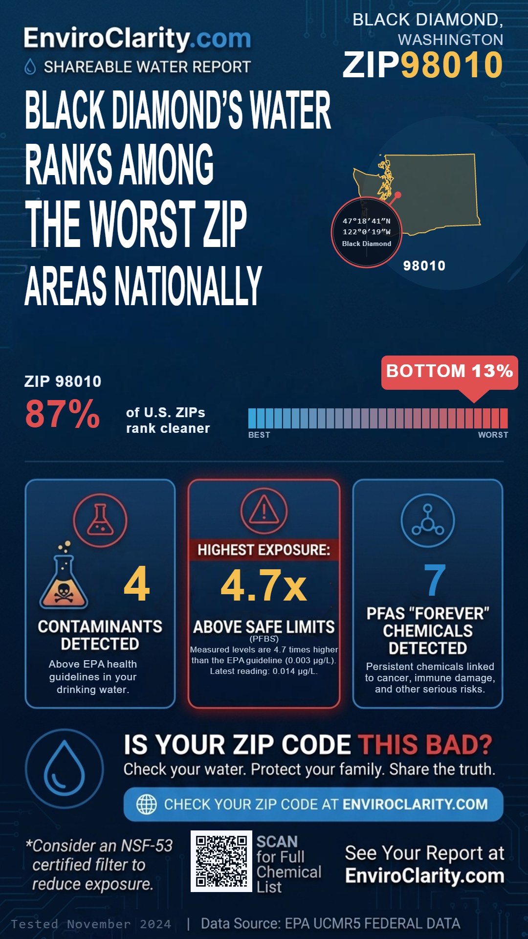 98010 water quality report infographic