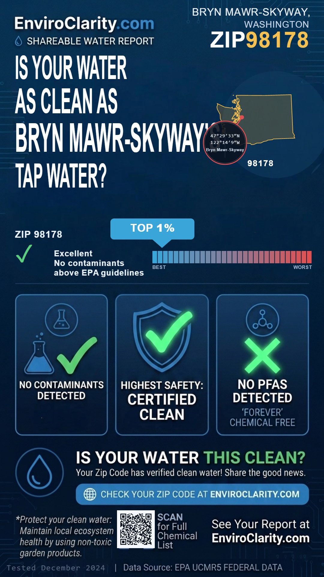 98178 water quality report infographic