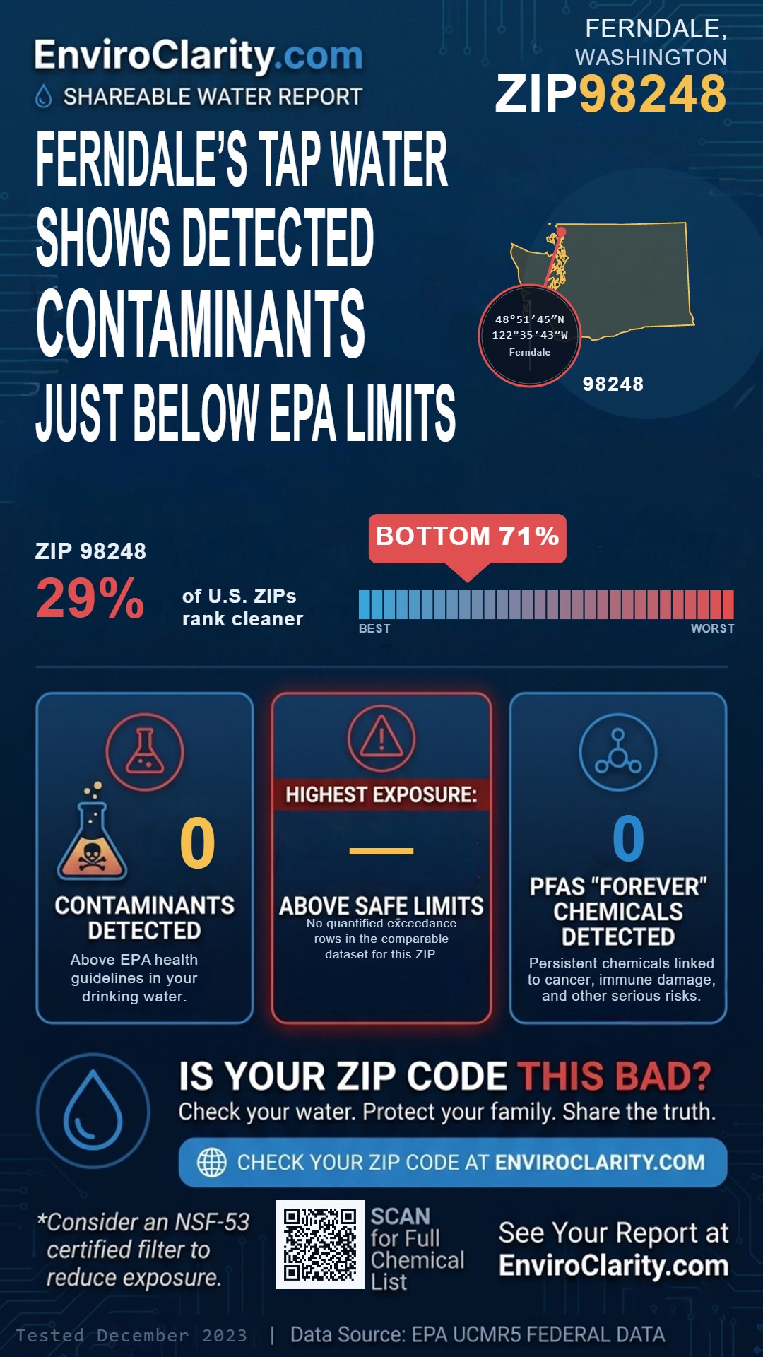 98248 water quality report infographic