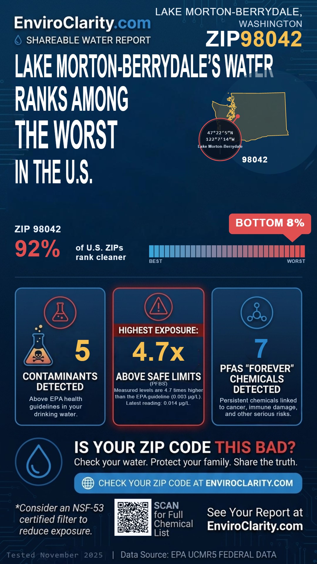 98042 water quality report infographic
