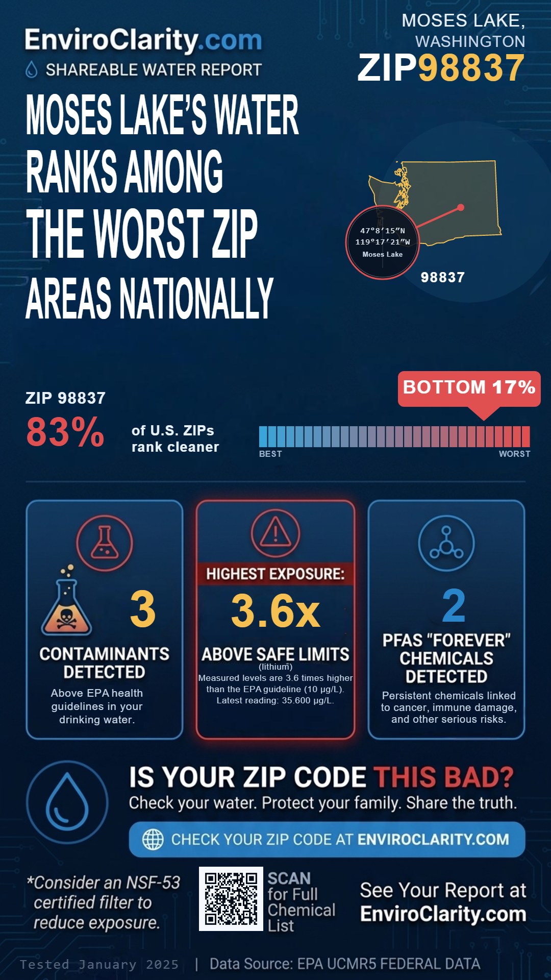 98837 water quality report infographic