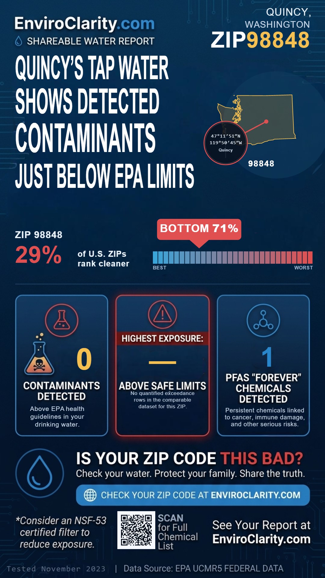 98848 water quality report infographic